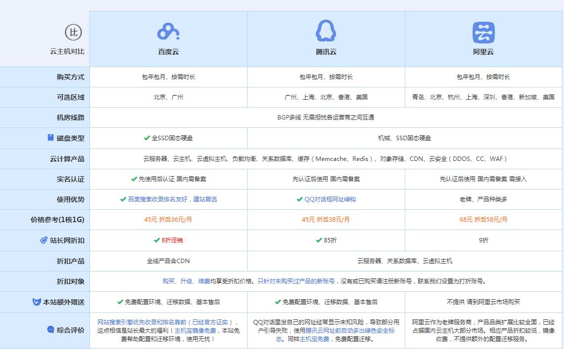嘉陵云主机代理对比.jpg